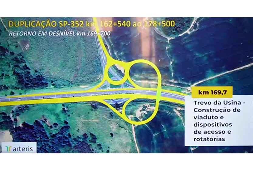 Munhoz apresenta projeto de mais de meio bilhão de reais para a duplicação da SP-352